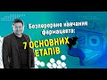 Безперервне навчання співробітників: 7 правил