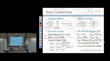 Real-Time DSP Lab: Review for Midterm #2