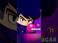 Edgar X Bibi BIBGAR INSANE New Brawler Concept Shorts Brawl Brawlstars Supercell Edgar X Bibi BIBGAR INSANE New Brawler Concept Shorts Brawl Brawlstars Supercell
