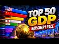 I Ranked Every Country By GDP For 63 YEARS Straight… The Results Are INSANE
