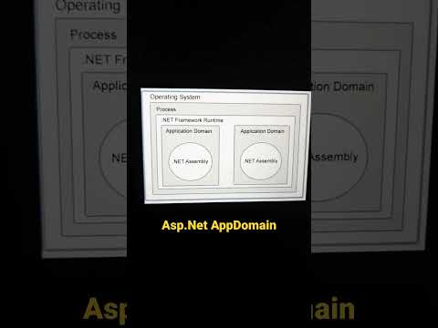 Asp. Net appdomain memory creation flow