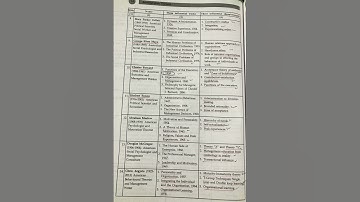 Public administration thinkers #ugcnet #ntaugcnet