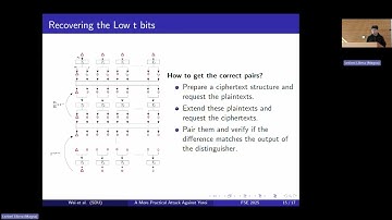 Practical Implications of Cryptanalysis - talk 1/4 (FSE 2025)