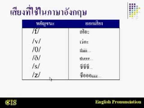 วีดีโอ: วิธีการออกเสียงคำว่า Directory