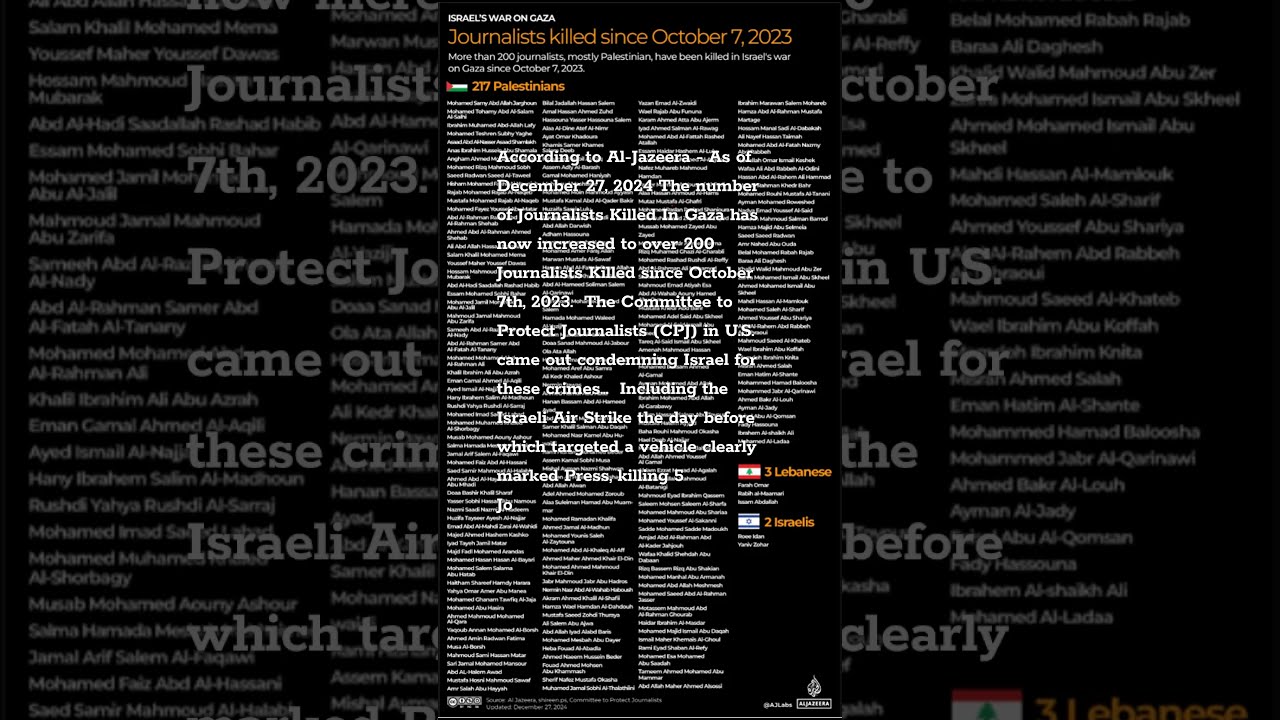 As Of Dec 27 2024 Now Over 200 Journalists Killed In Gaza Since Oct 7 CPJ US Calls Out Israel