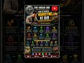 Marketing with THE ANGAD ONE | ThinkBigThinkAngad | Marketing | Business | Success |Learn Build Grow