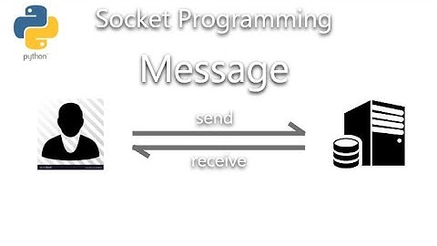 Send and receive message using Socket in Python.