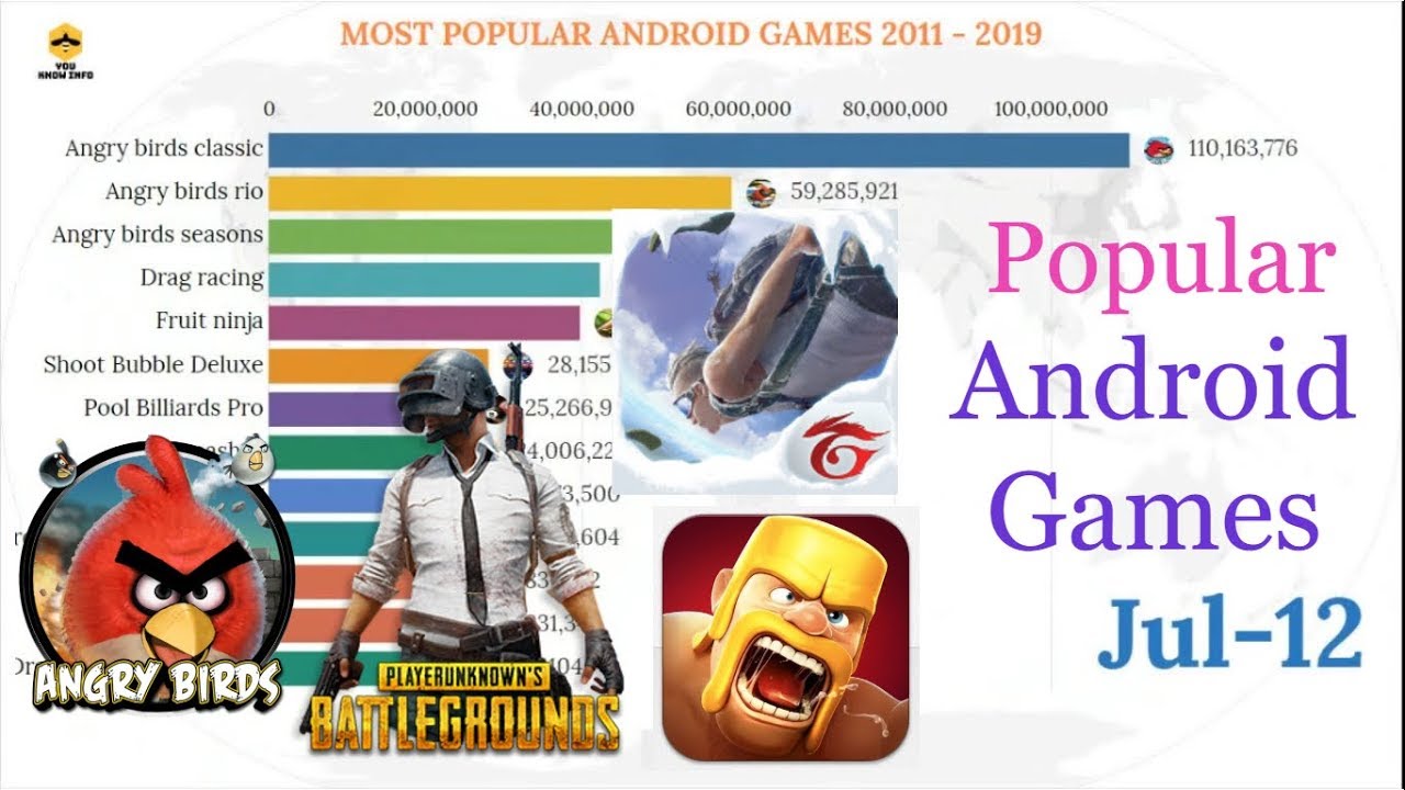 Most Popular Android Games Youtube