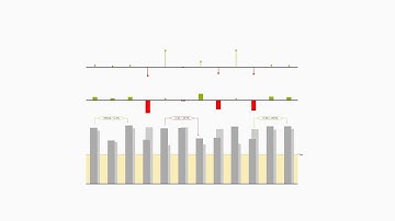 graphomate charts for SAP Lumira Designer - Using Helpers