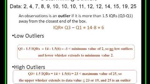 Graphing Quantitative Data: Boxplots