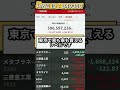 #日本株 #株式#株式投資#企業決算#投資教育#投資ライフ#日本株式市場#証券口座#経済動向#日本企業#株式銘柄#株の戦略