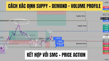 Phần 2 | XÁC ĐỊNH SUPPLY & DEMAND = VOLUME PROFILE | CÔNG CỤ MẠNH NHẤT
