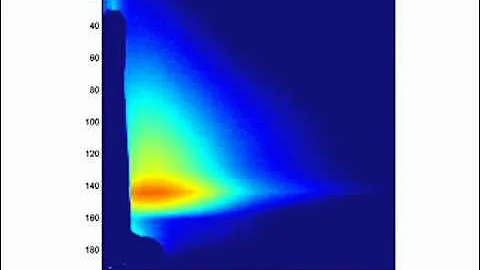 In situ SAXS of thin film dewetting