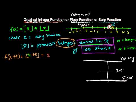 Greatest Integer Function
