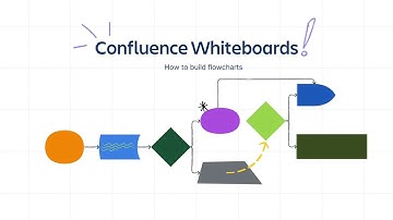 Visualize Your Workflow: Building Flowcharts with Confluence Whiteboards | Confluence | Atlassian