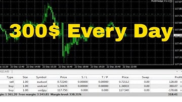 Earn 300$ Every Day With Forex live Trading | Download