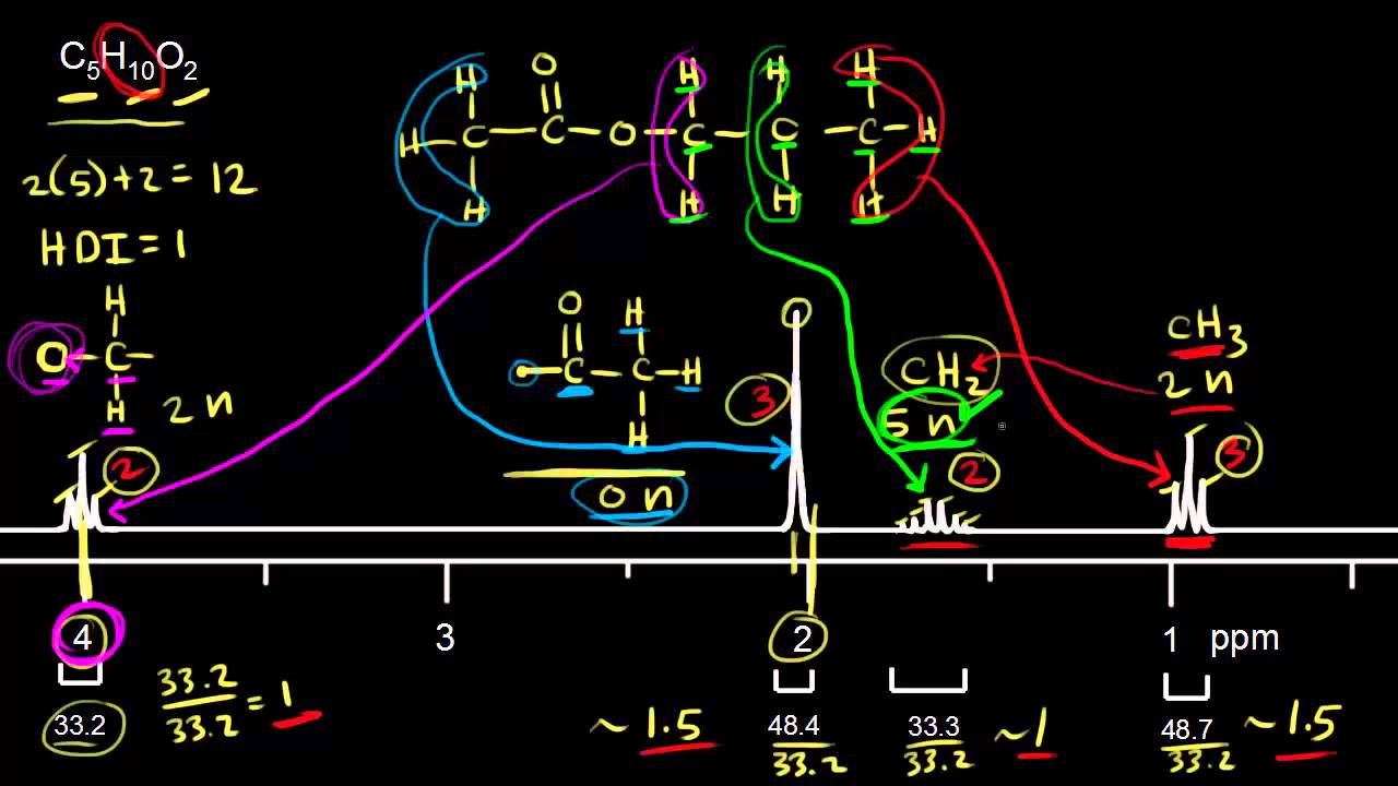 Proton Nmr Practice 2 Video Spectroscopy Khan Academy