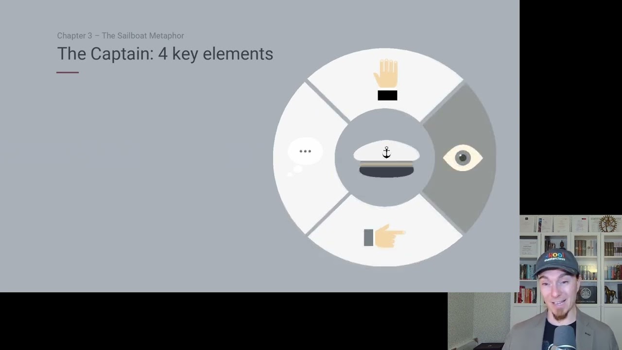 1.3 The Sail-boat Metaphor explained