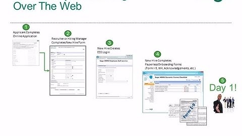 Sage HRMS HR Actions Online Forms and Plugins: Streamline Your Onboarding Process