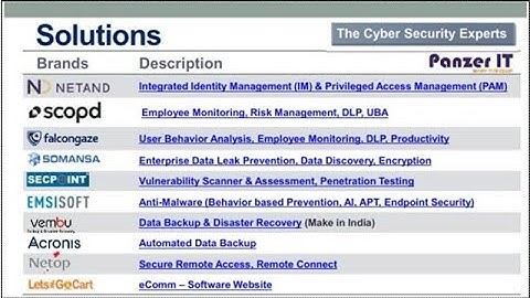 BDRSuite Overview Backup & DR Software