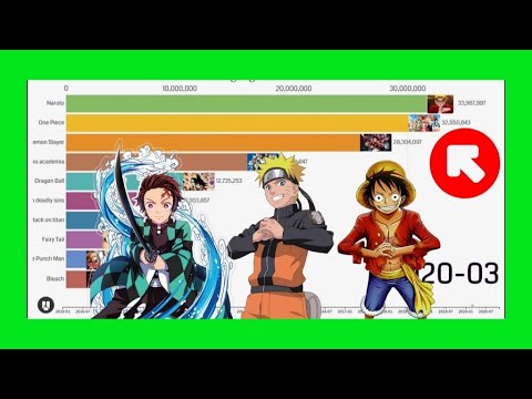 Ongoing Winter Anime Chart [Final] : r/anime