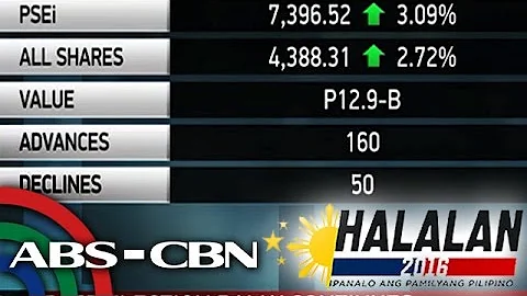 Business Nightly: PSEi surges to new highs for 2016