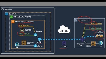 L2 extension using NSX Autonomous Edge