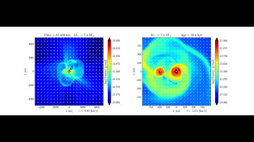 Birth of a massive binary star system.