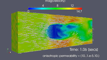 LS-DYNA CFD: Generalized NS flow through an anisotropic porous sphere with Turbulent B.C.