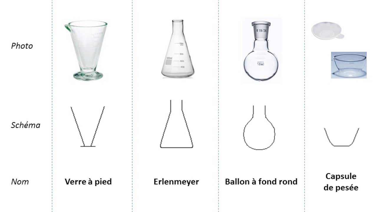 La verrerie en Chimie