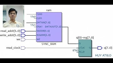 Làm chủ bộ nhớ với thiết kế HDL: FF, Bram, SDP, TDP, SDRAM _ Memory Design with HDL Coding 