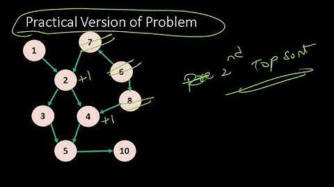 Graph 19: Game Routes:: Topological Sorting(CSES 17: 1681)