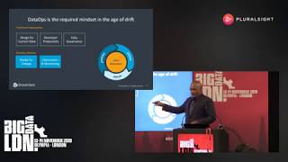 Famous DataOps: A paradigm shift for modern data integration Wealth