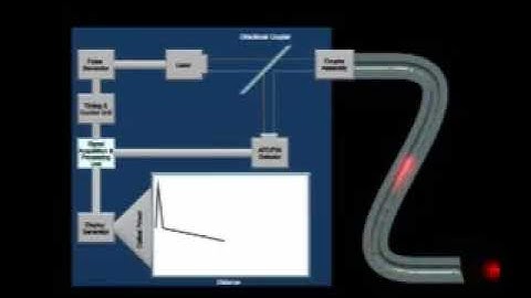 02. How The OTDR Works