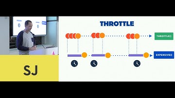 Rate-limiting from scratch - Alex Reardon