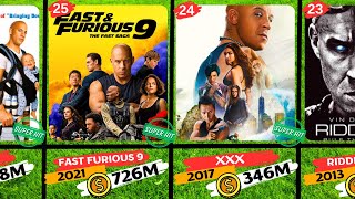 Vin Diesel | List Of WORST and BEST Movies | 1990-2023