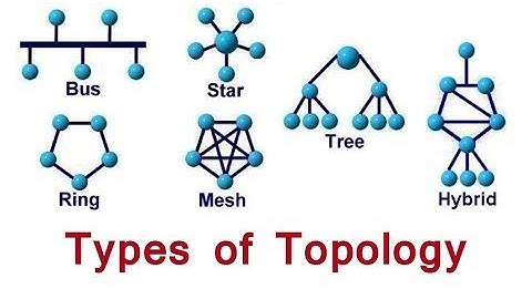 Types of Network Topology Explained by Tech Guru Manjit