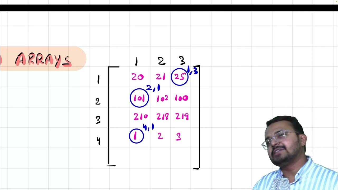 A1 Computer Science | 2D Arrays | 2024 | Paper 2 #MAK #CS - YouTube