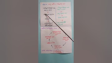 Home Science Class (KNU)-RUMC Class 6, Chapter-8, Part-1