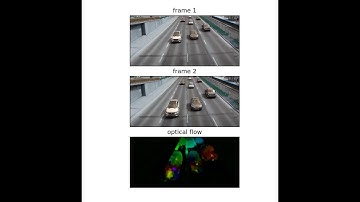 OpenCV: Optical Flow Using Farneback