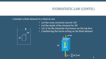 CET 203   FLUID MECHANICS AND HYDRAULICS   MODULE 1   PART 2   PRESSURE MEASUREMENT