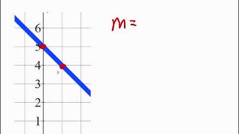 Writing Equations in Slope Intercept Form (a1 5.1).wmv