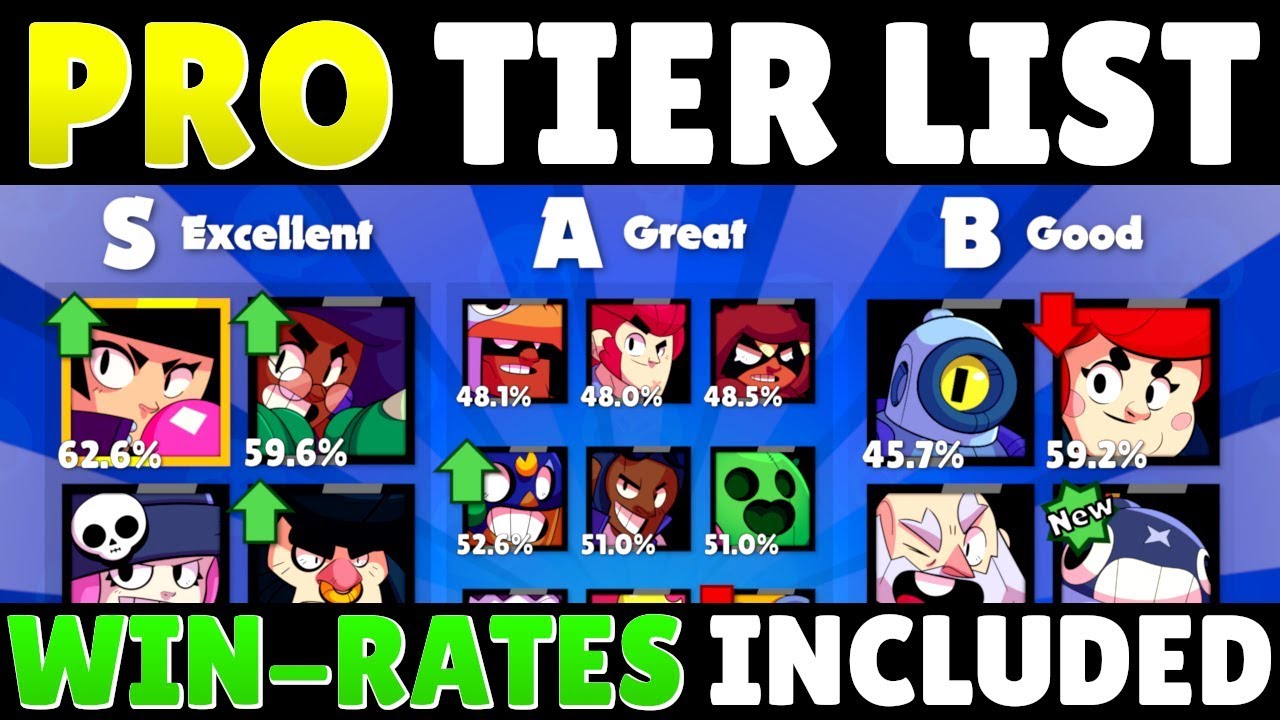 My brawler tier list