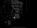 The Math of Sherlock 🔍 #datascience #science #machinelearning