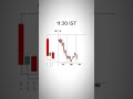 CRT Methodology | 12H Range | 1H EntriesOne candle