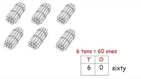 Topic: 1. Recall of Numbers in 10