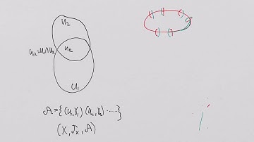 What is a Manifold? Lesson 7: Differentiable Manifolds