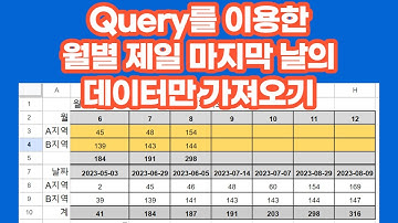 [구글스프레드시트] Query를 이용한 월별 제일 마지막 날의 데이터만 가져오기 ( Order by, Limit, ToCol )