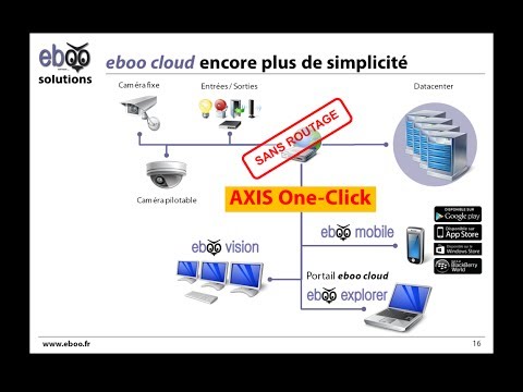 Webinar AXIS ADP du 18 juin 2014 : EBOO SOLUTIONS