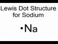 Valence Electrons in Chemical Bonding